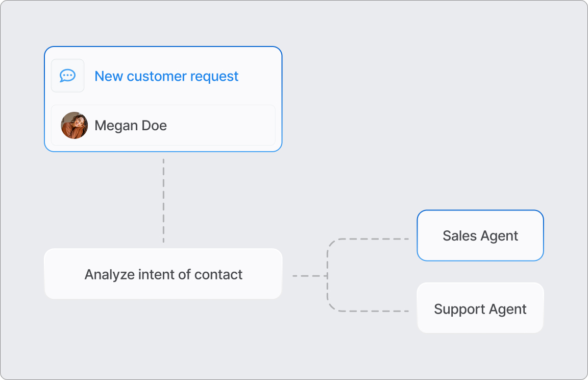 API Automation - Streamline Automation