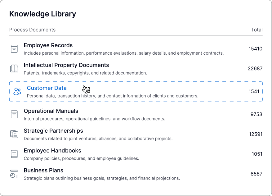 Knowledge Library - Quick information retrieval