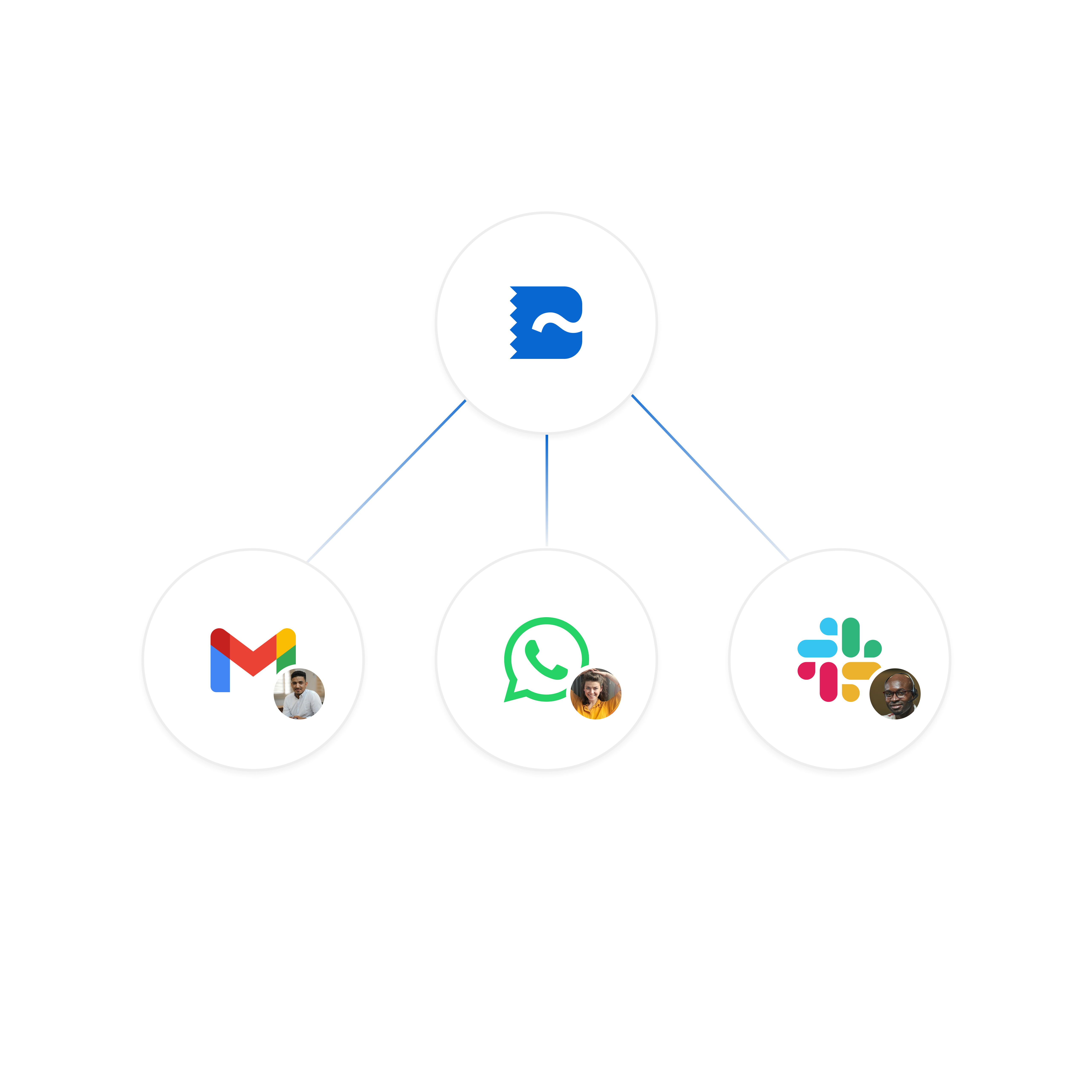 Multimodal Communication