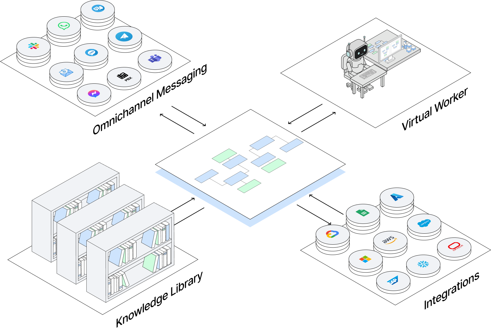 Stubber Platform Overview Diagram